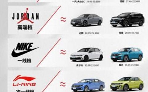 一汽大众图标(大众显示屏上图标大全)
