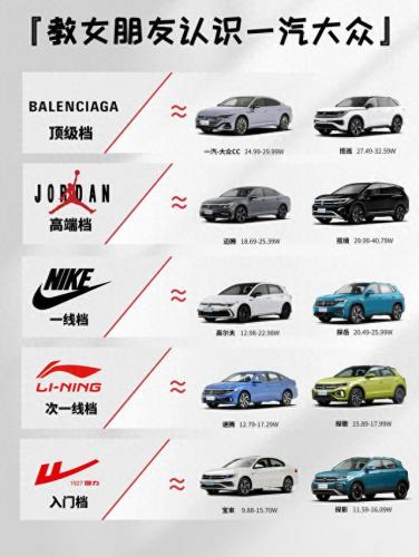 一汽大众图标(大众显示屏上图标大全)插图