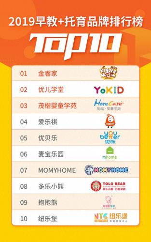 全日制托育机构排名前十(全国连锁托育机构有哪些)插图