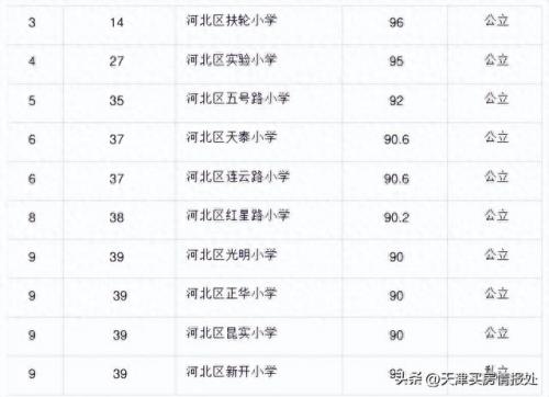 和平小学排名前十(和平最好的小学)插图5