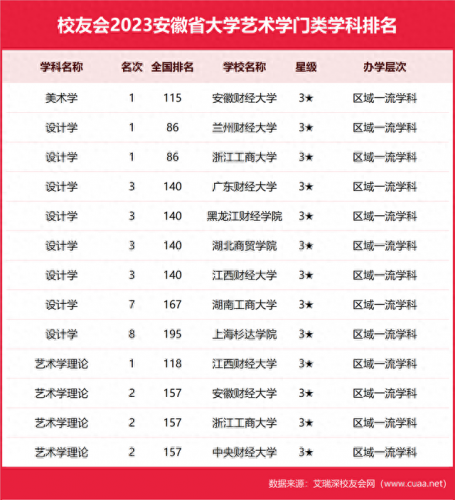 中国最强财经大学排名前十(六大财经院校排名)插图12