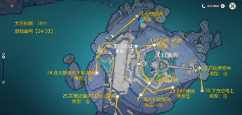 原神寻找剩余的键纹(剩余的键纹怎么找回来)插图6