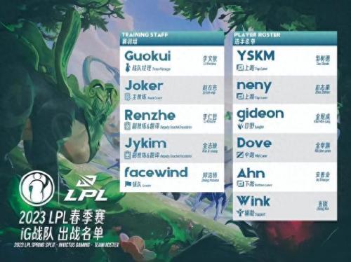 IG战队成员名单(ig战队成员名单最新)插图2