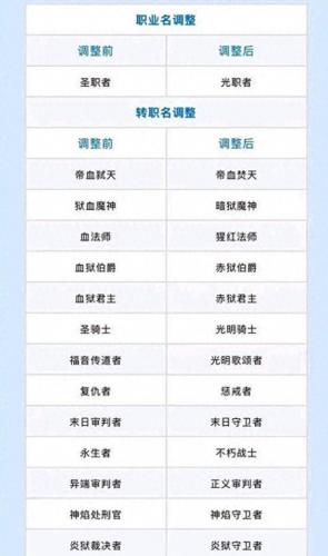 帝血弑天(全职高手之帝血弑天)插图1