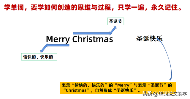 圣诞节的英文单词(圣诞节快乐的英文)插图