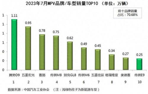 乘用车排名前十(乘用车新车质量排名前十)插图4