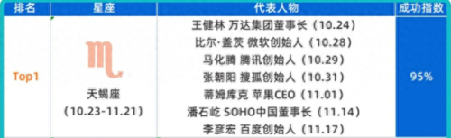 中国首富前十星座排名(中国1400亿女首富)插图1