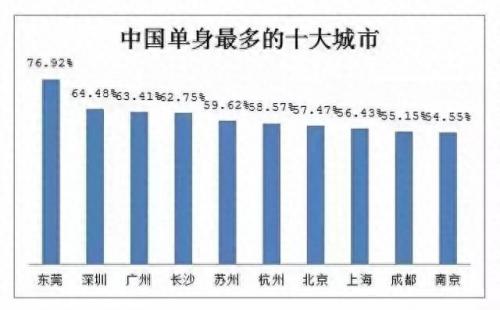 亚洲初婚年龄排名前十(青岛民政局初婚年龄)插图4