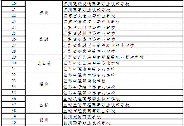 常州排名前十技校(常州一共有哪些技校)插图11