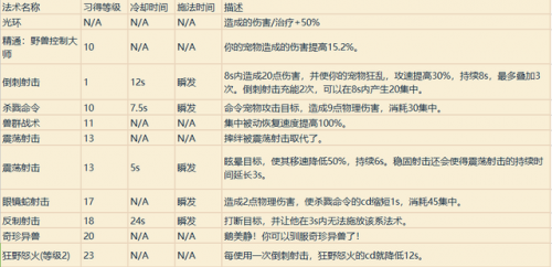 wow全职业技能(wow 技能演示)插图11