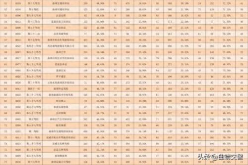 中国驾校排名前十(中国十大驾校排行榜)插图3
