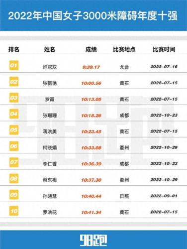 中国马拉松运动员排名前十(国内全马排名)插图19