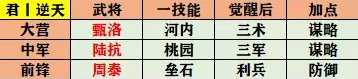 率土之滨征服赛季开荒队伍怎么组(率土之滨征服赛季开荒最稳阵容)插图5