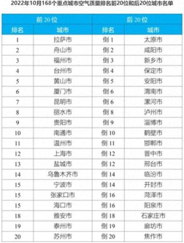 城市家庭空气质量排名前十(室内空气质量排名前十)插图3