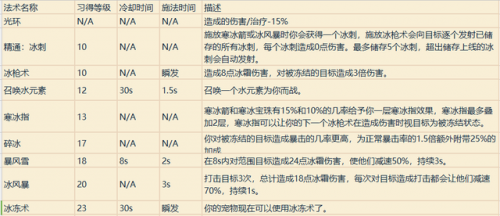 wow全职业技能(wow 技能演示)插图23