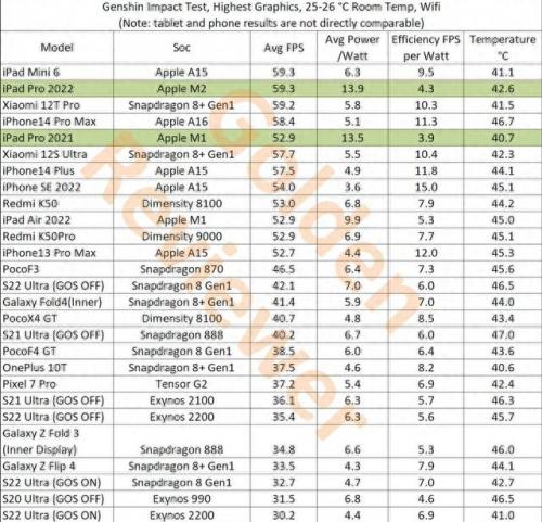 平板帧率排名前十(视频帧率30还是60好)插图4
