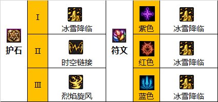 dnf110级版本缔造毕业装备怎么搭配(dnf缔造者110最强装备怎么搭配)插图5
