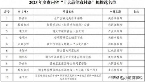 国内贵州排名前十(贵州最好的地区排名)插图2