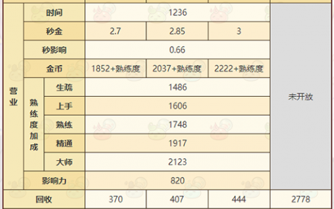 诺弗兰物语祝福石板怎么做(诺弗兰物语配方如何获得)
