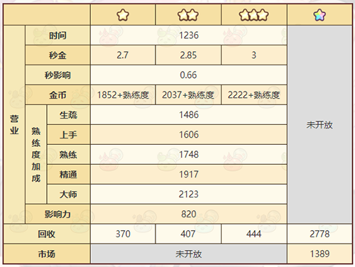 诺弗兰物语祝福石板怎么做(诺弗兰物语配方如何获得)插图