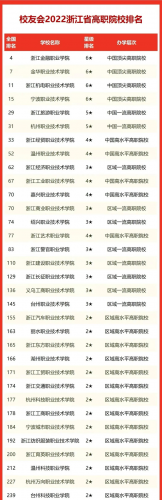 浙江就业职业排名前十(浙江退役军人就业创业)插图