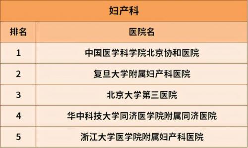 国内排名前十胃病医院(中国治胃病最好的医院是哪家)插图