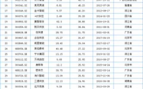 化工仪表品牌排名前十(进口仪表品牌排行榜)