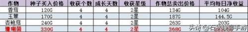 牧场物语第一年详细攻略(单开牧场攻略)插图4