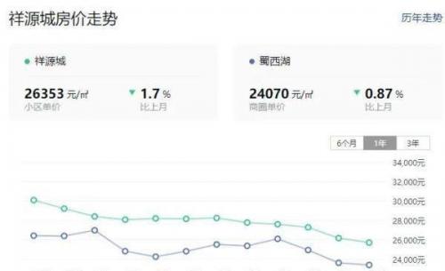 合肥楼盘涨幅排名前十(中海在合肥有几个楼盘)插图6