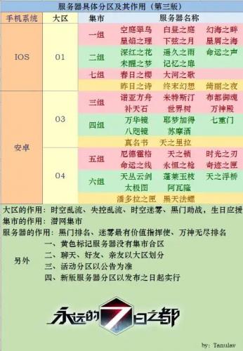 永远的7日之都潜网集市攻略(七日之都潜网集市刷新)插图1
