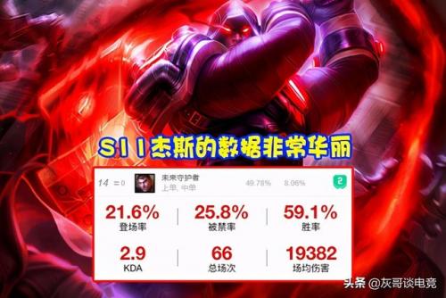 杰斯上单天赋2021(杰斯上单天赋出装)插图