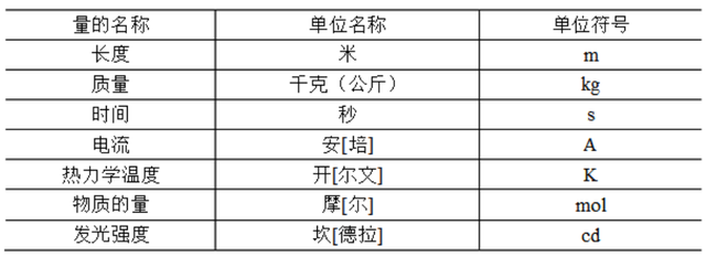 欧姆单位(欧姆用基本单位表示)插图