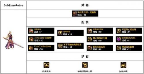 暗殿骑士毕业装备2022(暗殿骑士契约套加点)插图11