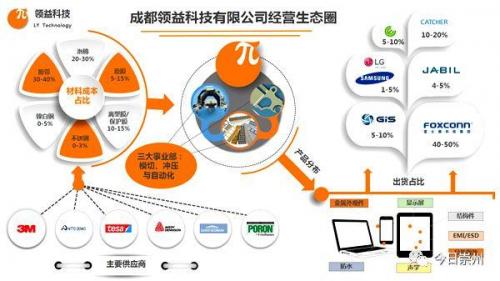 成都胶粘厂家排名前十(上海胶粘生产厂家)插图5
