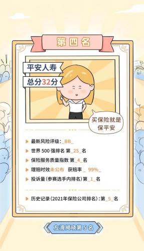 保险产品排名前十(几大保险公司排名第几)插图22