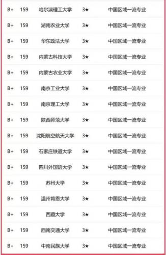 金融对口学科排名前十(金融对口的工作有哪些)插图11