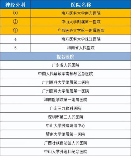 广州耳鸣机构排名前十(耳鸣医院十大排名)插图11