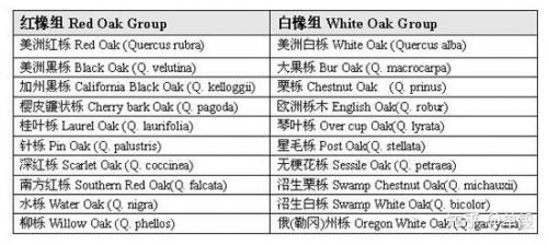 欧洲木材防水排名前十(进口防水材料品牌前十名)插图25