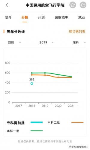 绵阳民办本科排名前十(绵阳财经大学是几本)插图12
