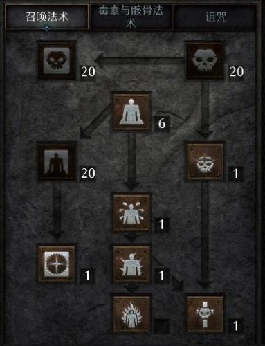 暗黑破坏神2重制版死灵法师加点(死灵法师单刷最强流派)插图1