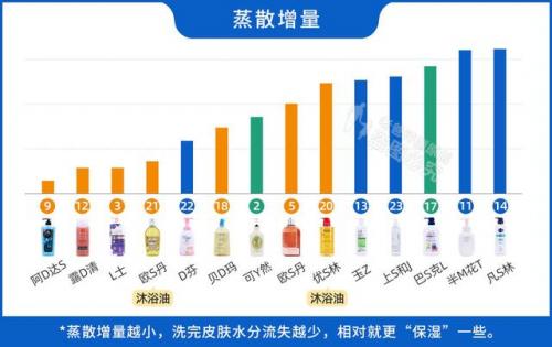 沐浴露品牌(什么牌子的沐浴露最好用)插图12