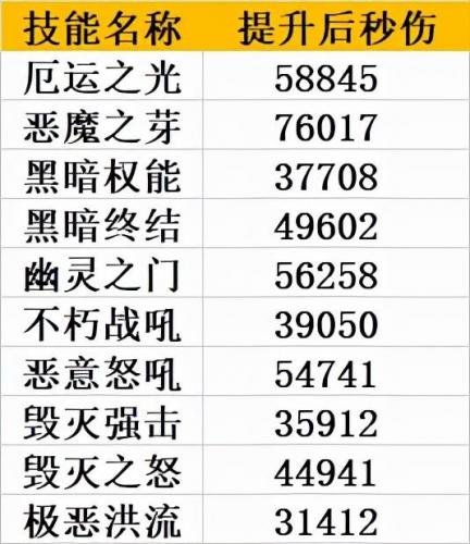dnf复仇者武器遴选什么最好(dnf复仇者需要属性攻击吗)插图5