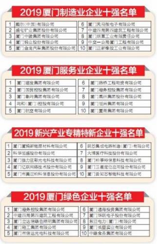 厦门排名前十国企(厦门轻工集团)插图3