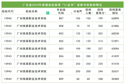 高职上岸学校排名前十(四川中医药高等专科学校)插图7