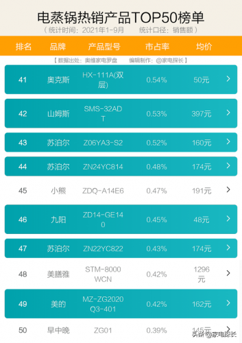 电蒸锅哪个牌子好(最好用的电蒸锅推荐)插图9
