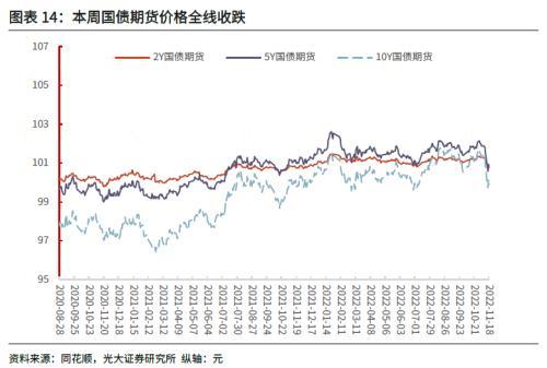 理财工具箱(理财助手)插图13