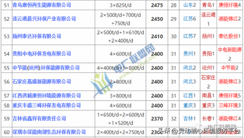 地方电厂排名全国前十(全国最大火电厂排名)插图5