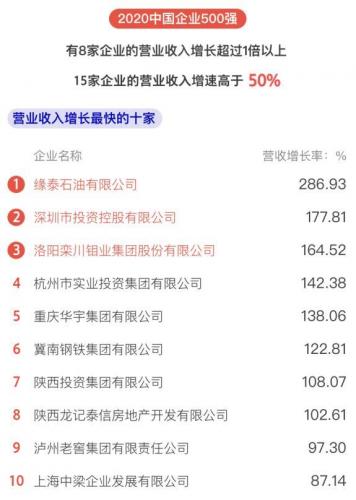 500强(2023世界500强)插图5