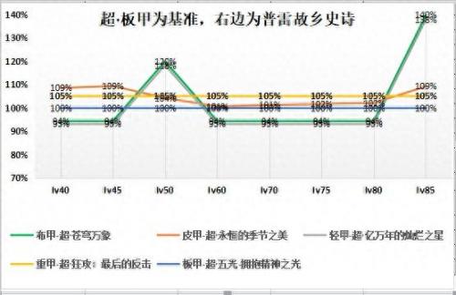 dnf复仇者95装备选择(dnf复仇者95史诗防具)插图3