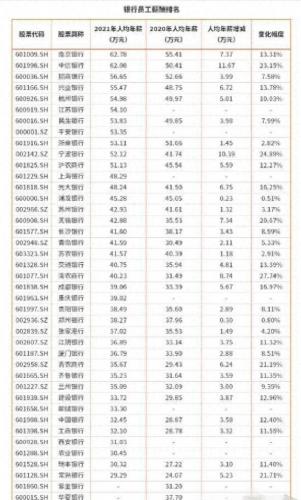 中国前十挣钱公司排名(全国行业收入排行榜)插图9
